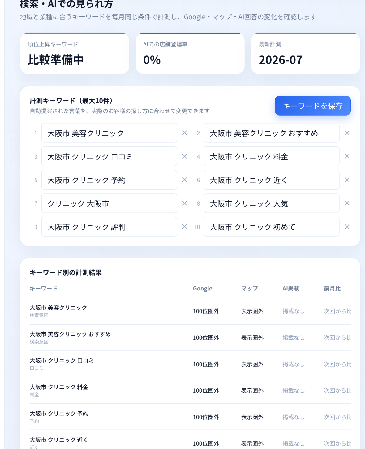 順位だけでなく、見られ方を追う。機能の画面イメージ